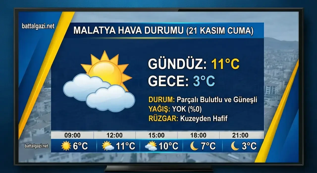 21 Kasım Malatya Hava Durumu: Bugün Yağmur Var mı?