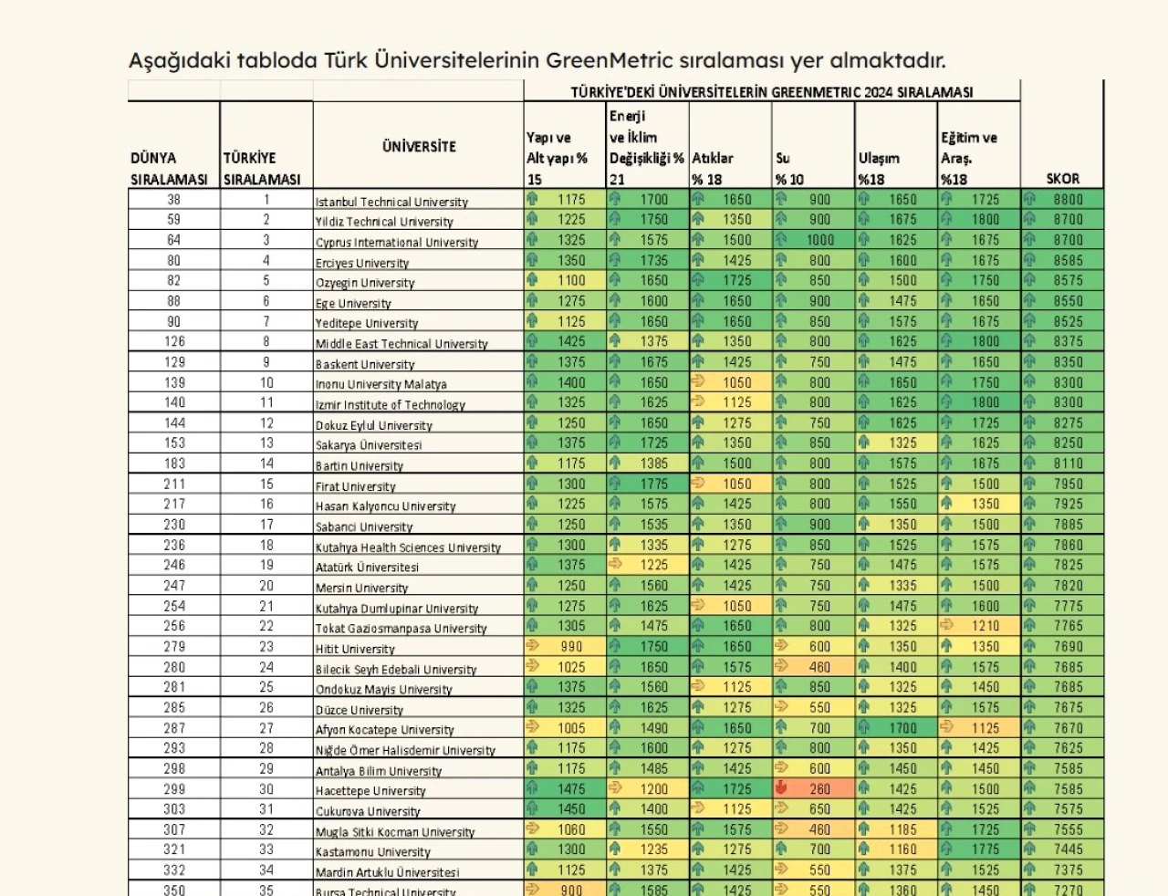 İnönü Üniversitesi, UI GreenMetric Dünya Sıralamasında Yükseldi