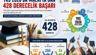 Malatya’dan YKS 2026’da Büyük Başarı: İlk 20 Binde 428 Derece!