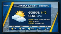21 Kasım Malatya Hava Durumu: Bugün Yağmur Var mı?