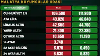Bugünkü Altın Fiyatları: Çeyrek ve Gram Altın Ne Kadar?