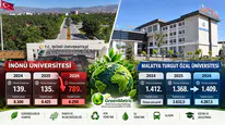 İnönü Üniversitesi GreenMetric Sıralamasında Sert Düştü