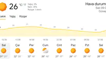 Malatya'da Bugün Hava Nasıl Olacak? 15 Eylül Hava Durumu
