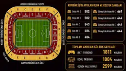 Malatya Yeşilyurtspor Kombineleri Perşembe Günü Satışa Sunuculacak