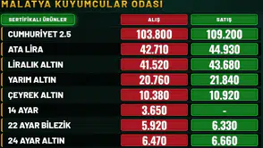 Bugünkü Altın Fiyatları: Çeyrek, Ata ve Gram Altın Ne Kadar?