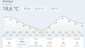 Hafta Sonu Yağışlı Hava Bekleniyor