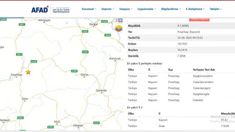 Malatya Çevresinde 12 Saatte 4 Deprem: Sincik ve Pınarbaşı Sallandı