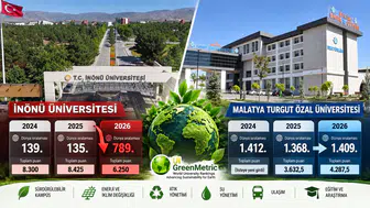 İnönü Üniversitesi GreenMetric Sıralamasında Sert Düştü