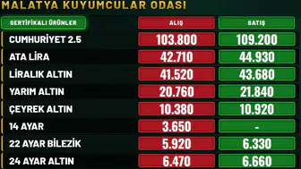 Bugünkü Altın Fiyatları: Çeyrek, Ata ve Gram Altın Ne Kadar?