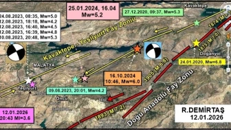 Demirtaş’tan Yeşilyurt Depremi Yorumu: Panik Yok, Süreç Olağan