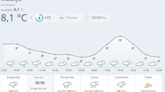 Malatya’da Kuvvetli Yağış Uyarısı: Perşembe ve Cumaya Dikkat