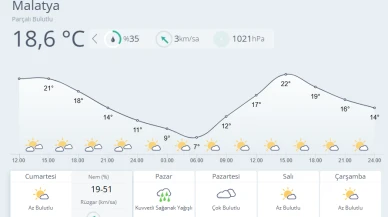 Hafta Sonu Yağışlı Hava Bekleniyor