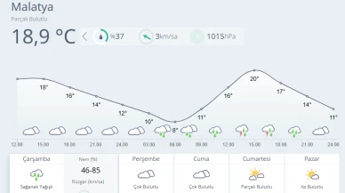 Malatya’da Akşam Saatlerinden İtibaren Sağanak Yağış Bekleniyor