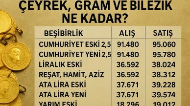 17 Kasım 2025 Güncel Altın Fiyatları: Çeyrek, Gram ve Bilezik Ne Kadar?