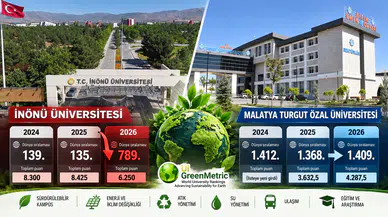 İnönü Üniversitesi GreenMetric Sıralamasında Sert Düştü