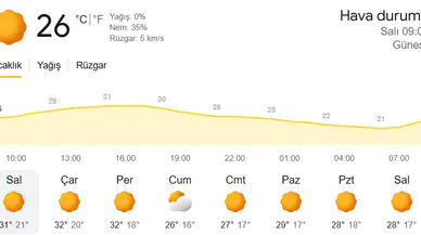 Malatya'da Bugün Hava Nasıl Olacak? 15 Eylül Hava Durumu
