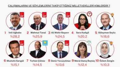 Veli Ağbaba Zirvede: Türkiye’nin En Çok Takip Edilen Vekili Oldu