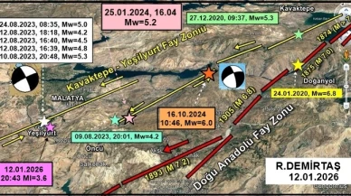 Demirtaş’tan Yeşilyurt Depremi Yorumu: Panik Yok, Süreç Olağan