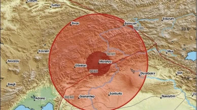 Malatya'da Meydana Gelen 3.6 Şiddetindeki Deprem Paniğe Neden Oldu