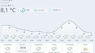 Malatya’da Kuvvetli Yağış Uyarısı: Perşembe ve Cumaya Dikkat