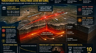 Prof. Dr. Bektaş: 6 Şubat'ın Etkisi 10 Yıl Daha Sürecek