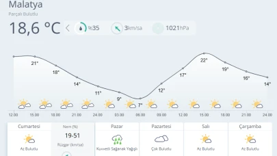 Hafta Sonu Yağışlı Hava Bekleniyor