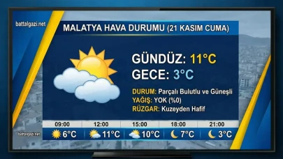 21 Kasım Malatya Hava Durumu: Bugün Yağmur Var mı?
