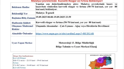 Meteorolojiden Malatya İçin Fırtına Uyarısı