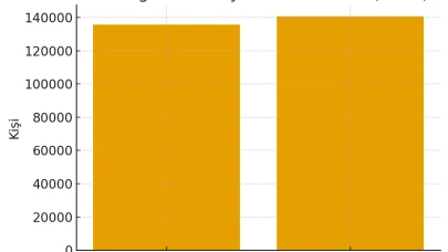 Battalgazi Nüfus ve Demografik Yapı 2024 — Malatya İçin Güncel Veriler