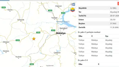 Malatya'da Şiddetli Sarsıntı: 3,2 Büyüklüğünde Deprem Meydana Geldi