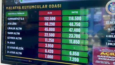 Malatya'da Altın Fiyatları Uçuşa Geçti: Çeyrek 11 Bin 850 Lira