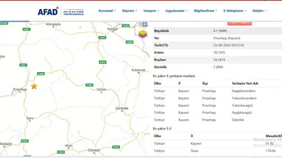 Malatya Çevresinde 12 Saatte 4 Deprem: Sincik ve Pınarbaşı Sallandı