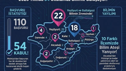 Malatya’da TÜBİTAK 4006 Bilim Fuarları Sonuçları Açıklandı