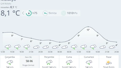 Malatya’da Kuvvetli Yağış Uyarısı: Perşembe ve Cumaya Dikkat