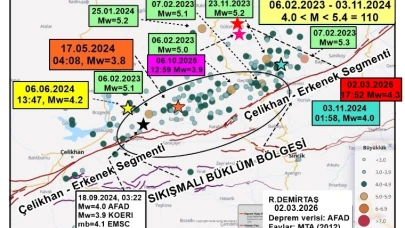 Uzmanlardan Deprem Değerlendirmesi: Anormal Bir Durum Yok