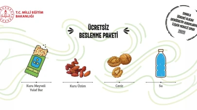 LGS’de Bir İlk: Sınav Arasında Öğrencilere Beslenme Paketi Verilecek