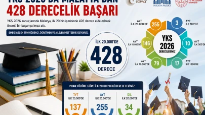 Malatya’dan YKS 2026’da Büyük Başarı: İlk 20 Binde 428 Derece!
