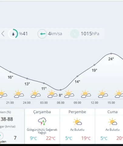 Malatya’da Hava Değişiyor: Çarşamba Günü Sağanak Yağış Bekleniyor
