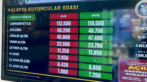 Malatya'da Altın Fiyatları Uçuşa Geçti: Çeyrek 11 Bin 850 Lira