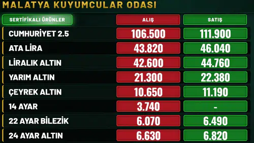 Bugünkü Altın Fiyatları: Çeyrek ve Gram Altın Ne Kadar?