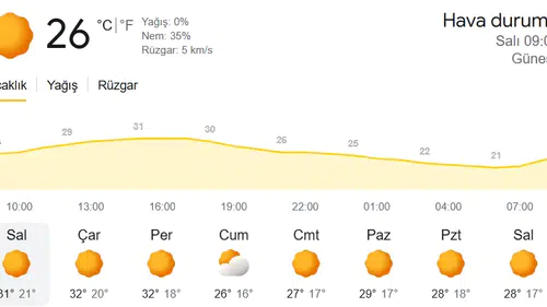 Malatya'da Bugün Hava Nasıl Olacak? 15 Eylül Hava Durumu