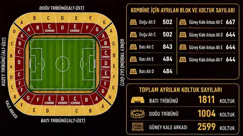 Malatya Yeşilyurtspor Kombineleri Perşembe Günü Satışa Sunuculacak