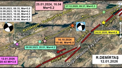 Demirtaş’tan Yeşilyurt Depremi Yorumu: Panik Yok, Süreç Olağan