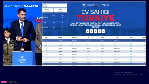 Malatya’da 9.659 Konutun Sahipleri Belli Oldu: Bakan Kurum Kuraları Çekti
