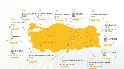 Malatya, YEKA 2026 Güneş Enerjisi Yatırımları Kapsamına Alındı