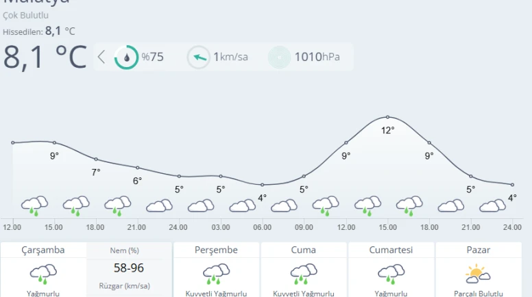 Malatya’da Kuvvetli Yağış Uyarısı: Perşembe ve Cumaya Dikkat