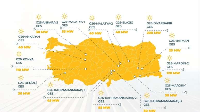 Malatya, YEKA 2026 Güneş Enerjisi Yatırımları Kapsamına Alındı
