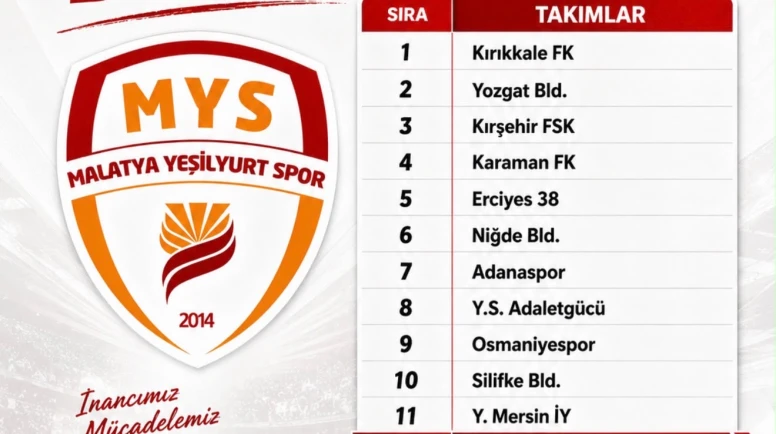 Yeşilyurtspor’un 3. Lig’deki Rakipleri Belli Oldu