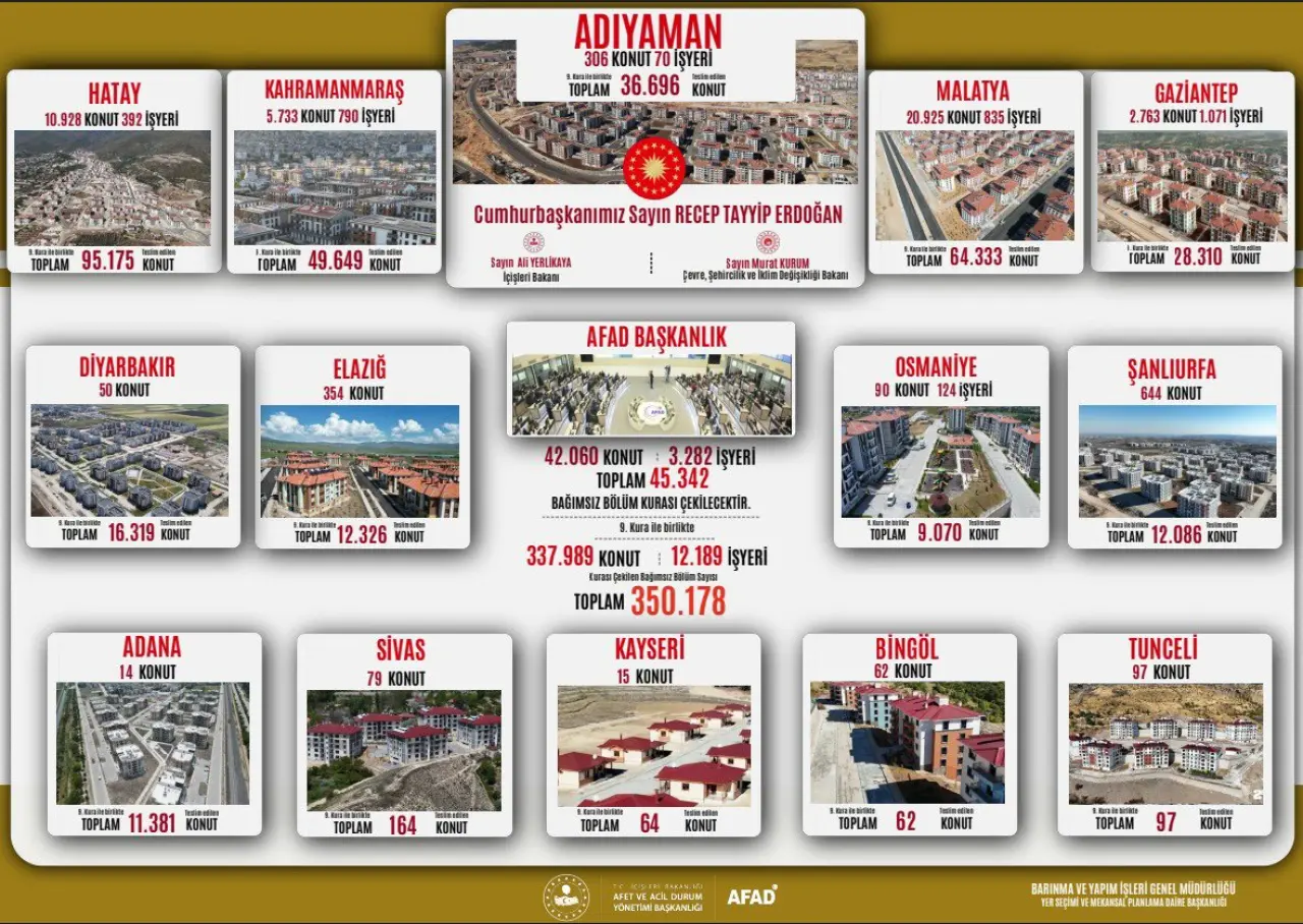 Asrın İnşa Seferberliği 350 bin konut teslimi Adıyaman 15 Kasım töreni