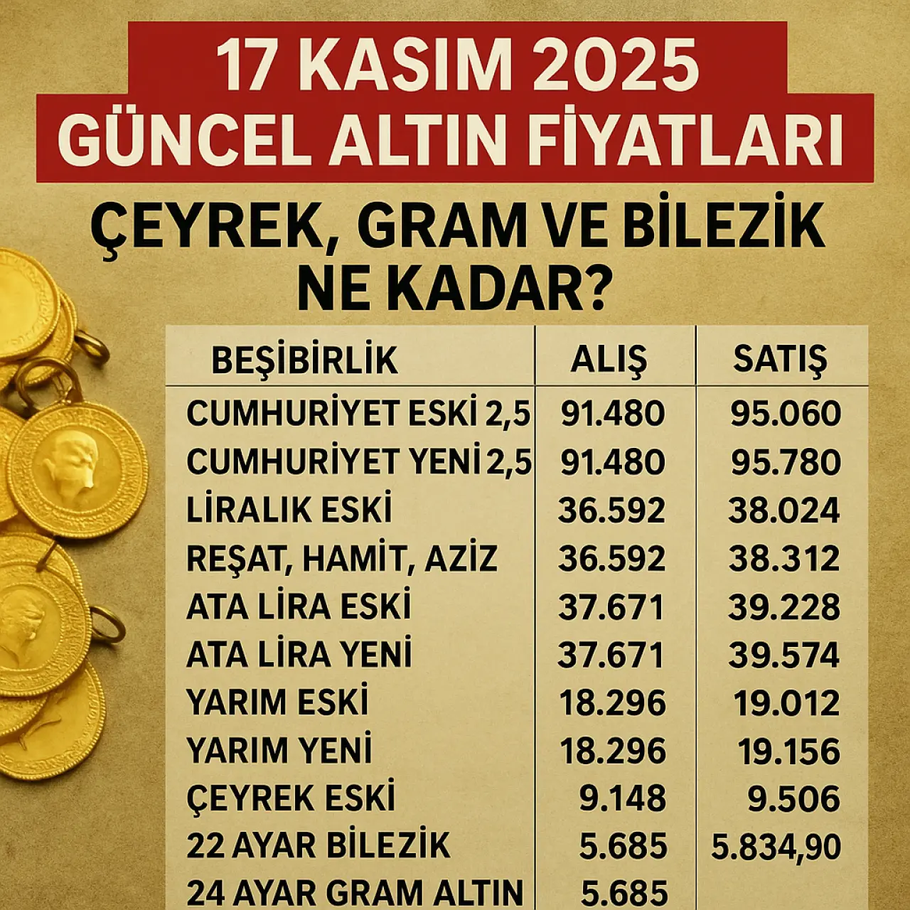 17 Kasım 2025 güncel altın fiyatlarında gram, çeyrek ve bilezik rakamları